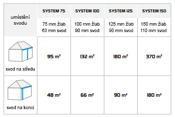 tabula notektes un notekcaurules izvēlei